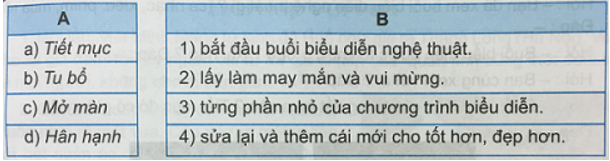 Tiếng Việt 3 VNEN Bài 23C: Chúng ta cùng xem biểu diễn nghệ thuật | Soạn Tiếng Việt lớp 3 VNEN hay nhất