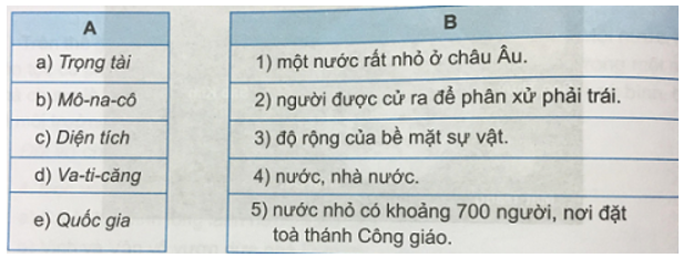 Tiếng Việt 3 VNEN Bài 32C: Những chuyện lí thú trên hành tinh của chúng ta | Soạn Tiếng Việt lớp 3 VNEN hay nhất