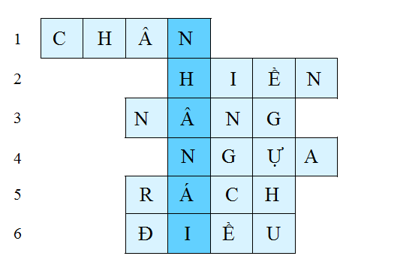 Tiếng Việt 4 VNEN Bài 10B: Ôn tập 2 | Soạn Tiếng Việt lớp 4 VNEN hay nhất