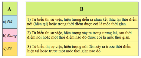 Tiếng Việt 4 VNEN Bài 11A: Có chí thì nên | Soạn Tiếng Việt lớp 4 VNEN hay nhất