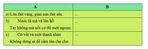 Tiếng Việt 4 VNEN Bài 12A: Những con người giàu nghị lực | Soạn Tiếng Việt lớp 4 VNEN hay nhất