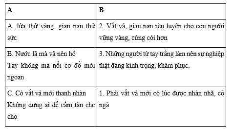 Tiếng Việt 4 VNEN Bài 12A: Những con người giàu nghị lực | Soạn Tiếng Việt lớp 4 VNEN hay nhất