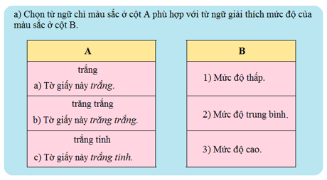 Tiếng Việt 4 VNEN Bài 12C: Những vẻ đẹp đi cùng năm tháng | Soạn Tiếng Việt lớp 4 VNEN hay nhất