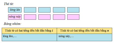 Tiếng Việt 4 VNEN Bài 13A: Vượt lên thử thách | Soạn Tiếng Việt lớp 4 VNEN hay nhất