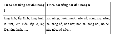 Tiếng Việt 4 VNEN Bài 13A: Vượt lên thử thách | Soạn Tiếng Việt lớp 4 VNEN hay nhất