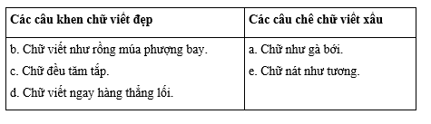 Tiếng Việt 4 VNEN Bài 13B: Kiên trì và nhẫn nại | Soạn Tiếng Việt lớp 4 VNEN hay nhất