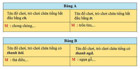 Tiếng Việt 4 VNEN Bài 15A: Cánh diều tuổi thơ | Soạn Tiếng Việt lớp 4 VNEN hay nhất