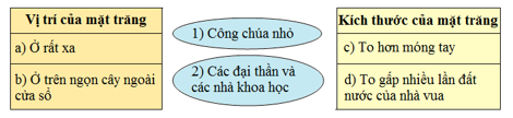 Tiếng Việt 4 VNEN Bài 17A: Rất nhiều mặt trăng | Soạn Tiếng Việt lớp 4 VNEN hay nhất