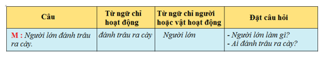 Tiếng Việt 4 VNEN Bài 17A: Rất nhiều mặt trăng | Soạn Tiếng Việt lớp 4 VNEN hay nhất