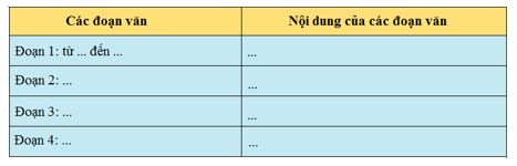 Tiếng Việt 4 VNEN Bài 17B: Một phát minh nho nhỏ | Soạn Tiếng Việt lớp 4 VNEN hay nhất