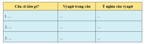 Tiếng Việt 4 VNEN Bài 17C: Ai làm gì | Soạn Tiếng Việt lớp 4 VNEN hay nhất