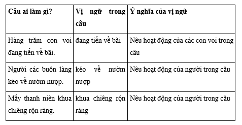 Tiếng Việt 4 VNEN Bài 17C: Ai làm gì | Soạn Tiếng Việt lớp 4 VNEN hay nhất