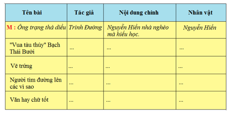 Tiếng Việt 4 VNEN Bài 18A: Ôn tập 1 | Soạn Tiếng Việt lớp 4 VNEN hay nhất