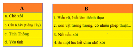 Tiếng Việt 4 VNEN Bài 19A: Sức mạnh của con người | Soạn Tiếng Việt lớp 4 VNEN hay nhất