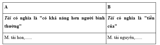 Tiếng Việt 4 VNEN Bài 19C: Tài năng của con người | Soạn Tiếng Việt lớp 4 VNEN hay nhất