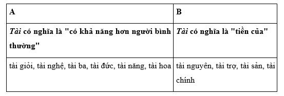 Tiếng Việt 4 VNEN Bài 19C: Tài năng của con người | Soạn Tiếng Việt lớp 4 VNEN hay nhất