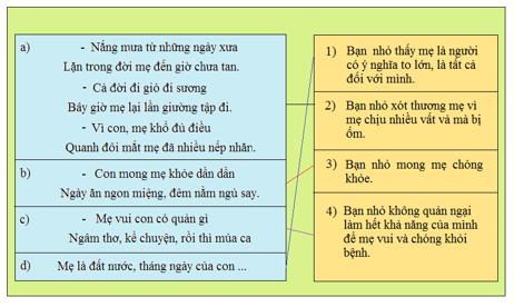 Tiếng Việt 4 VNEN Bài 1B: Thương người, người thương | Soạn Tiếng Việt lớp 4 VNEN hay nhất