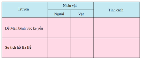 Tiếng Việt 4 VNEN Bài 1C: Làm người nhân ái | Soạn Tiếng Việt lớp 4 VNEN hay nhất