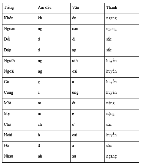 Tiếng Việt 4 VNEN Bài 1C: Làm người nhân ái | Soạn Tiếng Việt lớp 4 VNEN hay nhất