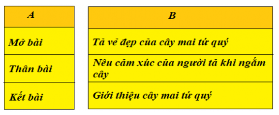 Tiếng Việt 4 VNEN Bài 21C: Từ ngữ về sức khỏe | Soạn Tiếng Việt lớp 4 VNEN hay nhất