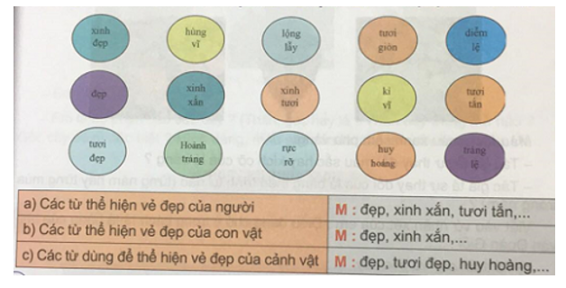 Tiếng Việt 4 VNEN Bài 22C: Từ ngữ về cái đẹp | Soạn Tiếng Việt lớp 4 VNEN hay nhất