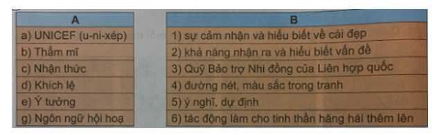 Tiếng Việt 4 VNEN Bài 24A: Sức sáng tạo kì diệu | Soạn Tiếng Việt lớp 4 VNEN hay nhất