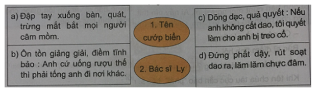 Tiếng Việt 4 VNEN Bài 25A: Bảo vệ lẽ phải | Soạn Tiếng Việt lớp 4 VNEN hay nhất