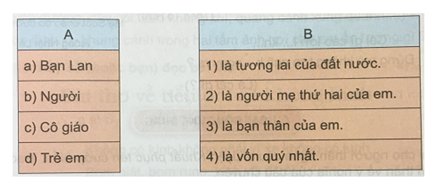 Tiếng Việt 4 VNEN Bài 25A: Bảo vệ lẽ phải | Soạn Tiếng Việt lớp 4 VNEN hay nhất