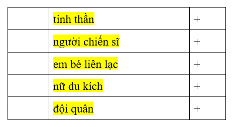 Tiếng Việt 4 VNEN Bài 25C: Từ ngữ về lòng dũng cảm | Soạn Tiếng Việt lớp 4 VNEN hay nhất