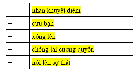 Tiếng Việt 4 VNEN Bài 25C: Từ ngữ về lòng dũng cảm | Soạn Tiếng Việt lớp 4 VNEN hay nhất