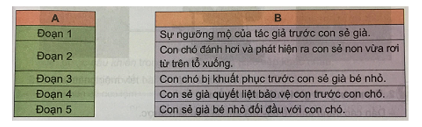 Tiếng Việt 4 VNEN Bài 27B: Sức mạnh của tình mẫu tử | Soạn Tiếng Việt lớp 4 VNEN hay nhất