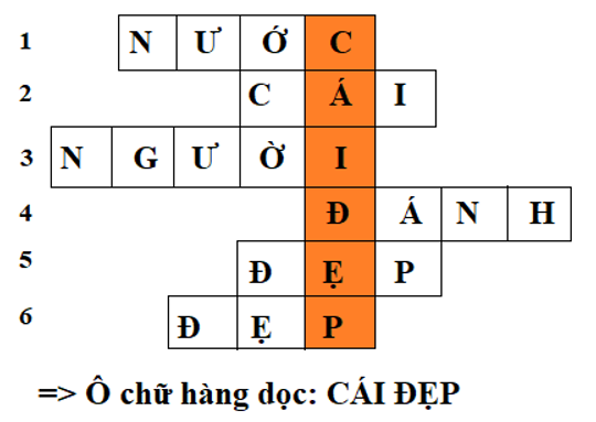 Tiếng Việt 4 VNEN Bài 28B: Ôn tập 2 | Soạn Tiếng Việt lớp 4 VNEN hay nhất