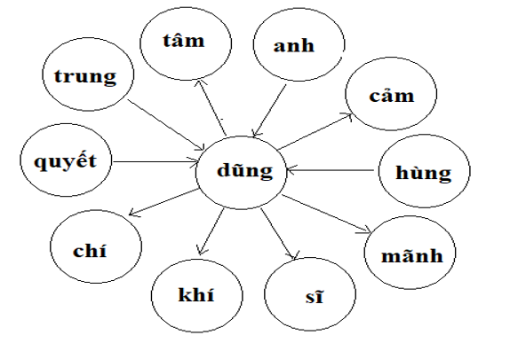 Tiếng Việt 4 VNEN Bài 28C: Ôn tập 3 | Soạn Tiếng Việt lớp 4 VNEN hay nhất