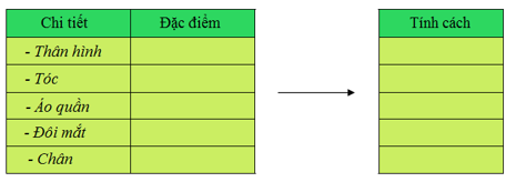 Tiếng Việt 4 VNEN Bài 2C: Đáng yêu hay đáng ghét | Soạn Tiếng Việt lớp 4 VNEN hay nhất