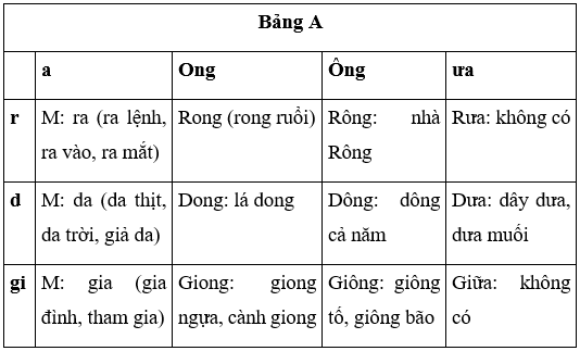 Tiếng Việt 4 VNEN Bài 30A: Vòng quanh Trái đất | Soạn Tiếng Việt lớp 4 VNEN hay nhất