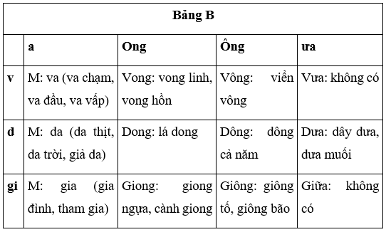 Tiếng Việt 4 VNEN Bài 30A: Vòng quanh Trái đất | Soạn Tiếng Việt lớp 4 VNEN hay nhất