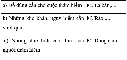 Tiếng Việt 4 VNEN Bài 30A: Vòng quanh Trái đất | Soạn Tiếng Việt lớp 4 VNEN hay nhất