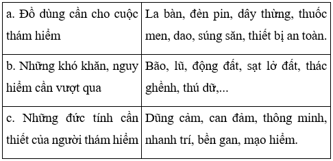 Tiếng Việt 4 VNEN Bài 30A: Vòng quanh Trái đất | Soạn Tiếng Việt lớp 4 VNEN hay nhất