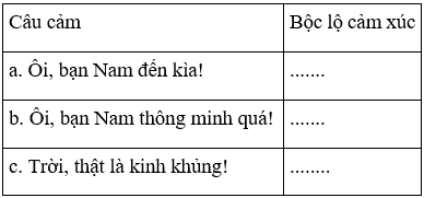 Tiếng Việt 4 VNEN Bài 30C: Nói về cảm xúc của em | Soạn Tiếng Việt lớp 4 VNEN hay nhất