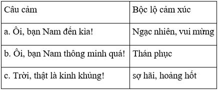 Tiếng Việt 4 VNEN Bài 30C: Nói về cảm xúc của em | Soạn Tiếng Việt lớp 4 VNEN hay nhất