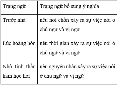 Tiếng Việt 4 VNEN Bài 31A: Vẻ đẹp Ăng-co Vát | Soạn Tiếng Việt lớp 4 VNEN hay nhất