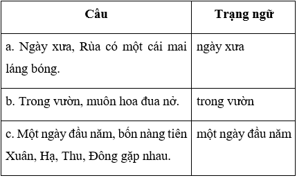 Tiếng Việt 4 VNEN Bài 31A: Vẻ đẹp Ăng-co Vát | Soạn Tiếng Việt lớp 4 VNEN hay nhất