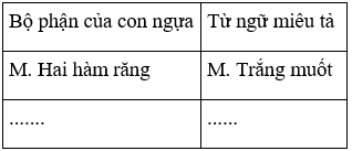 Tiếng Việt 4 VNEN Bài 31B: Vẻ đẹp làng quê | Soạn Tiếng Việt lớp 4 VNEN hay nhất