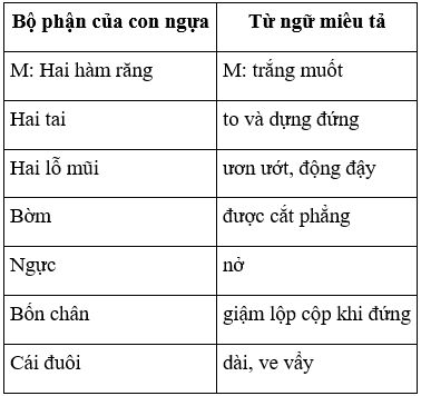 Tiếng Việt 4 VNEN Bài 31B: Vẻ đẹp làng quê | Soạn Tiếng Việt lớp 4 VNEN hay nhất