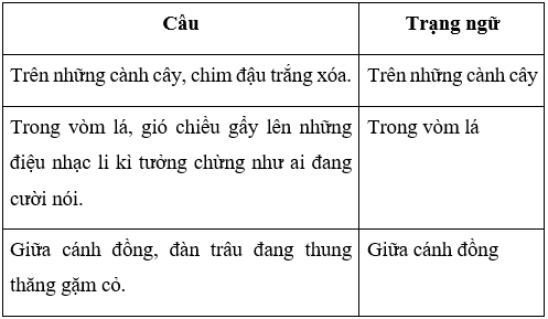 Tiếng Việt 4 VNEN Bài 31C: Em thích con vật nào? | Soạn Tiếng Việt lớp 4 VNEN hay nhất