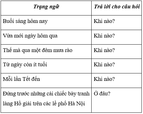 Tiếng Việt 4 VNEN Bài 32A: Cuộc sống mến yêu | Soạn Tiếng Việt lớp 4 VNEN hay nhất