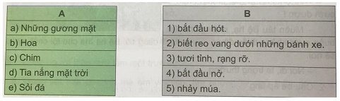 Tiếng Việt 4 VNEN Bài 32B: Khát vọng sống | Soạn Tiếng Việt lớp 4 VNEN hay nhất