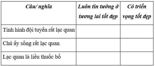 Tiếng Việt 4 VNEN Bài 33A: Lạc quan, yêu đời | Soạn Tiếng Việt lớp 4 VNEN hay nhất