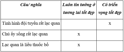 Tiếng Việt 4 VNEN Bài 33A: Lạc quan, yêu đời | Soạn Tiếng Việt lớp 4 VNEN hay nhất