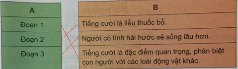 Tiếng Việt 4 VNEN Bài 34A: Tiếng cười là liều thuốc bổ | Soạn Tiếng Việt lớp 4 VNEN hay nhất